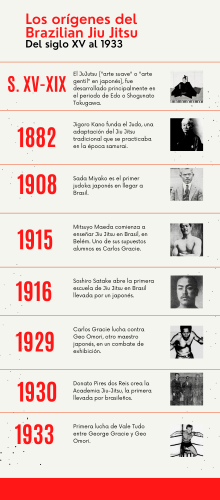 Cronología BJJ